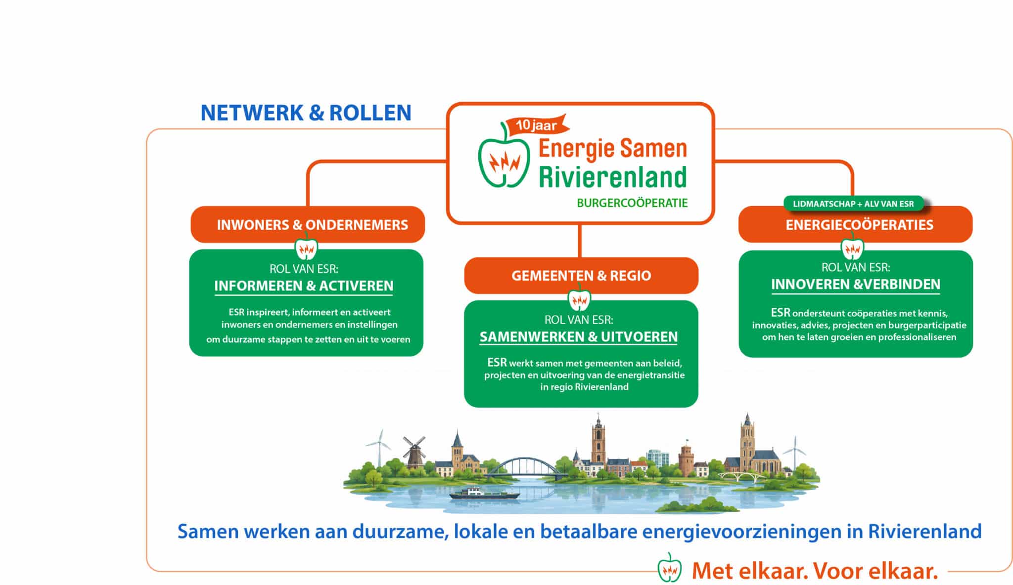 InfoG_netwerk.jpg