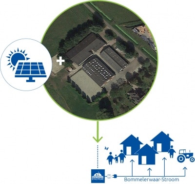 cooperatie-bommelerwaar-viert-nieuw-energieproject-in-hedel-1560947274 cooperatie-bommelerwaar-viert-nieuw-energieproject-in-hedel-1560947274